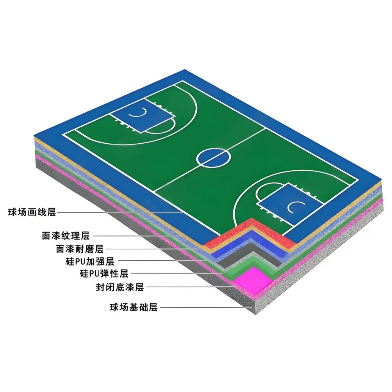 阿拉尔市硅PU材料硅PU材料 - 排名